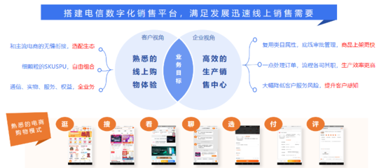 尋找運(yùn)營商電商化運(yùn)營突破口的九個(gè)策謀