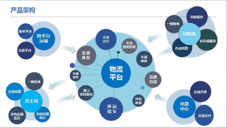河北鋼信物流榮獲“2022年河北省專精特新中小企業”稱號，電子商務技術服務助力企業騰飛